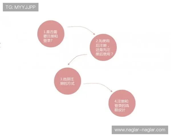 星城注册平台：最新注册政策与用户注册指南